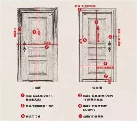 住家大門尺寸|【門標準尺寸】門的標準尺寸公開！不藏私一次搞懂所。